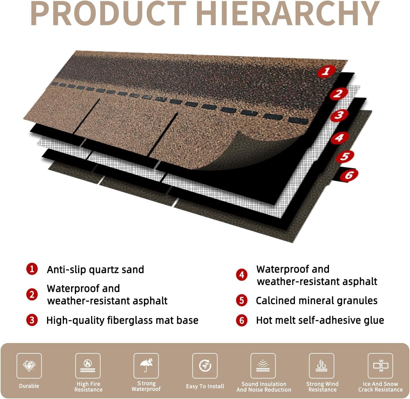 Roofing Shingles 3-Tab (Tan) 8-Pack 39.4″X13.1″,Asphalt Shingles for House Shed